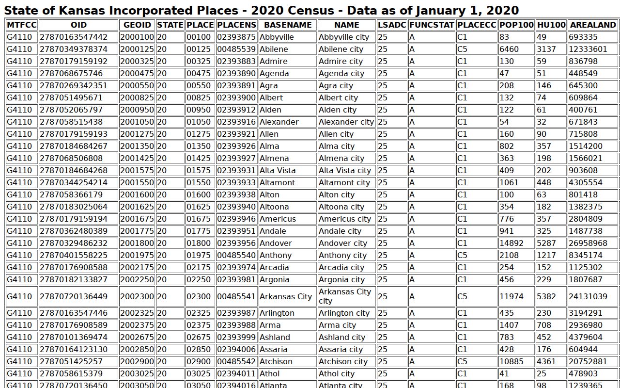 Stevens County court dockets by incorporated city inventory